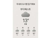 부다페스트 흐림