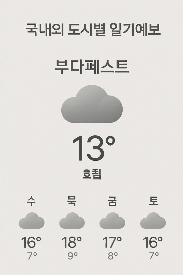 부다페스트 흐림