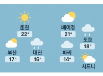 맑은 춘천의 하늘